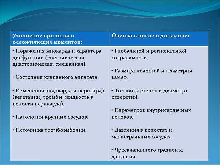 Уточнение причины и осложняющих моментов: Оценка в покое и динамике: • Поражения миокарда и