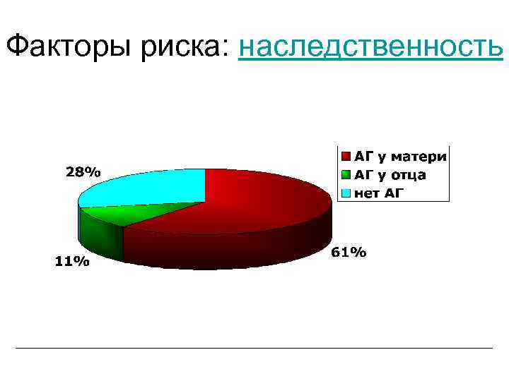 Факторы риска: наследственность 