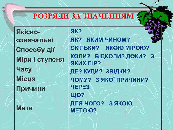 РОЗРЯДИ ЗА ЗНАЧЕННЯМ ЯК? Якісно. ЯК? ЯКИМ ЧИНОМ? означальні Способу дії СКІЛЬКИ? ЯКОЮ МІРОЮ?