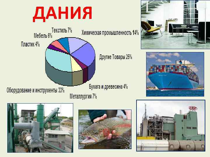 Швеция специализация промышленности. Отрасли специализации промышленности Дании. Экономика Дании. Ведущие отрасли Дании.