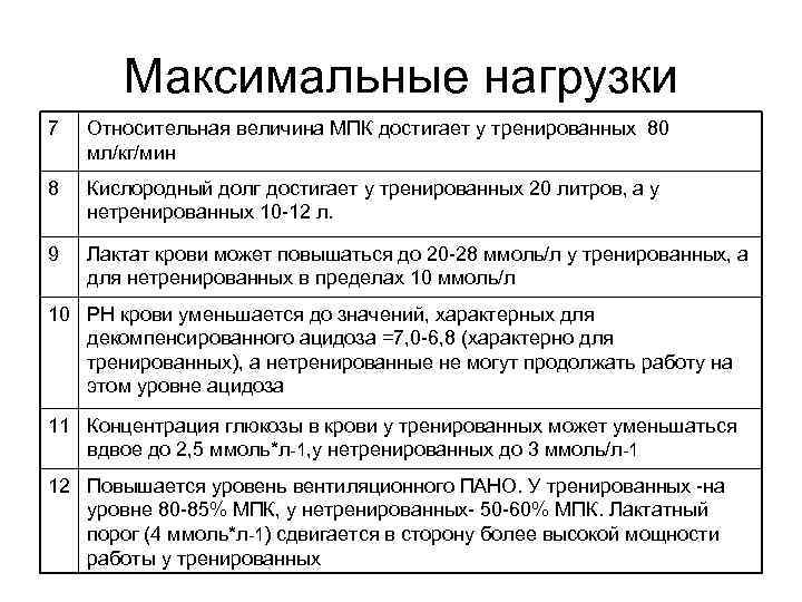 Максимальные нагрузки 7 Относительная величина МПК достигает у тренированных 80 мл/кг/мин 8 Кислородный долг