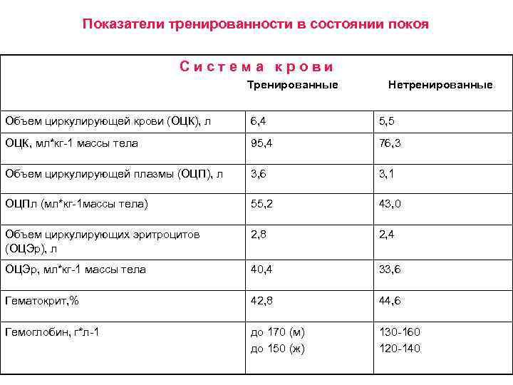 Состояние тренированности