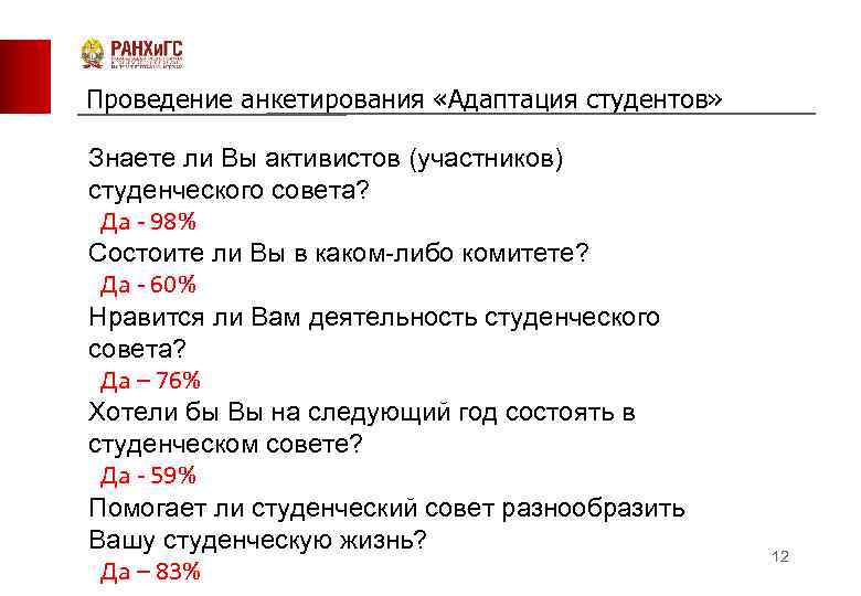 Проведение анкетирования «Адаптация студентов» Знаете ли Вы активистов (участников) студенческого совета? Да - 98%