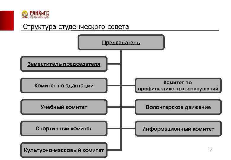 Структура студенческого проекта