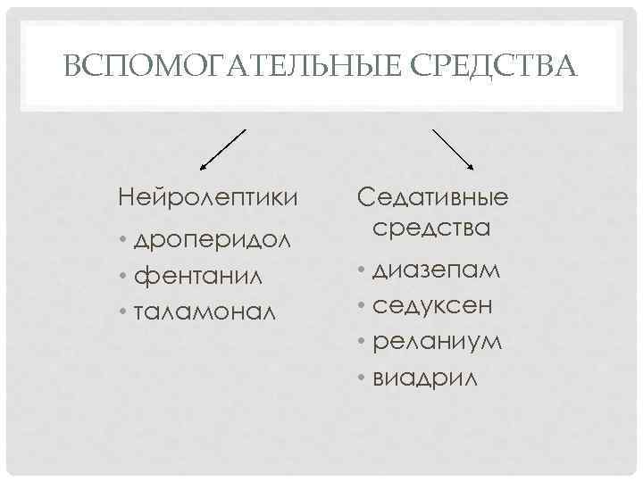 ВСПОМОГАТЕЛЬНЫЕ СРЕДСТВА Нейролептики • дроперидол • фентанил • таламонал Седативные средства • диазепам •