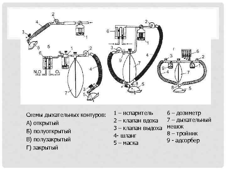 Виды контуров. Дыхательный контур наркозного аппарата. Типы дыхательных контуров наркозного аппарата. Полуоткрытый контур аппарата ИВЛ. Аппарат наркозный полуоткрытый и полузакрытый контуры.