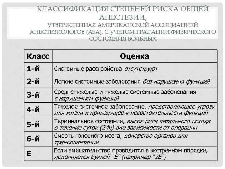 КЛАССИФИКАЦИЯ СТЕПЕНЕЙ РИСКА ОБЩЕЙ АНЕСТЕЗИИ, УТВЕРЖДЕННАЯ АМЕРИКАНСКОЙ АССОЦИАЦИЕЙ АНЕСТЕЗИОЛОГОВ (ASA), С УЧЕТОМ ГРАДАЦИИ ФИЗИЧЕСКОГО