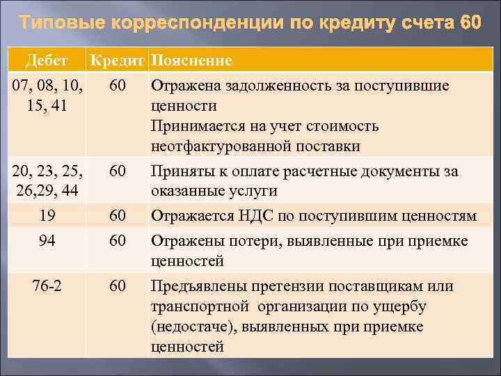 Перечислена задолженность. Проводки бухгалтерского учета по 60 счету. Корреспонденция счетов бухгалтерского учета 60. Расчеты с поставщиками счет бухгалтерского учета проводки. Расчеты с поставщиками проводки по счетам.