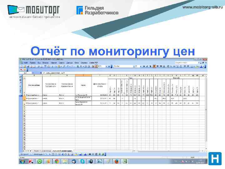 Отчёт по мониторингу цен 