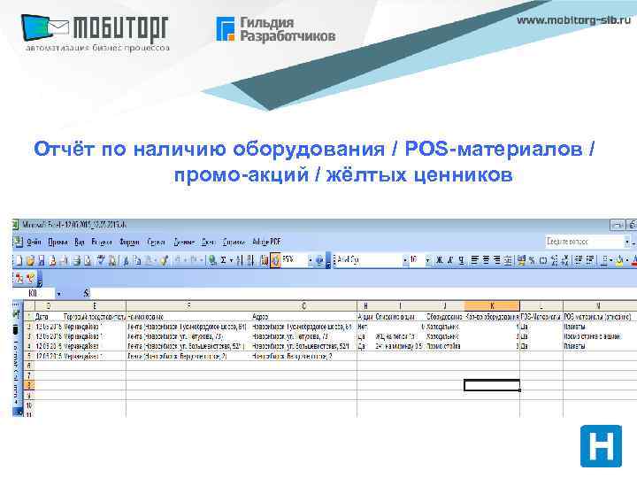 Отчёт по наличию оборудования / POS-материалов / промо-акций / жёлтых ценников 