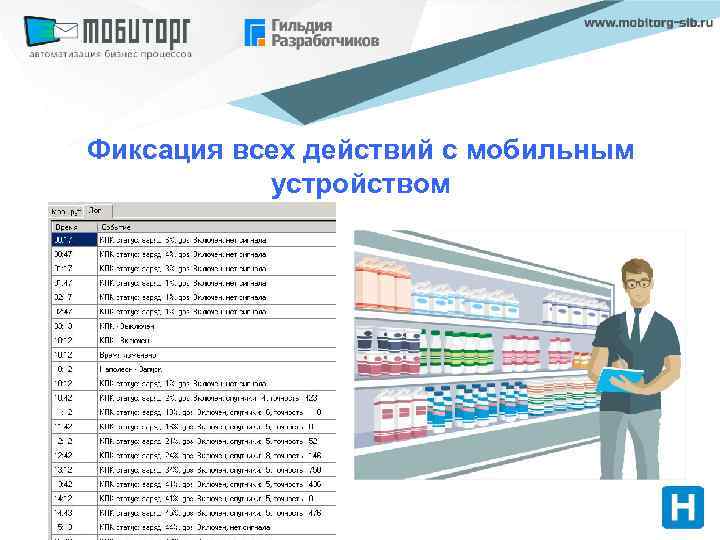 Фиксация всех действий с мобильным устройством 