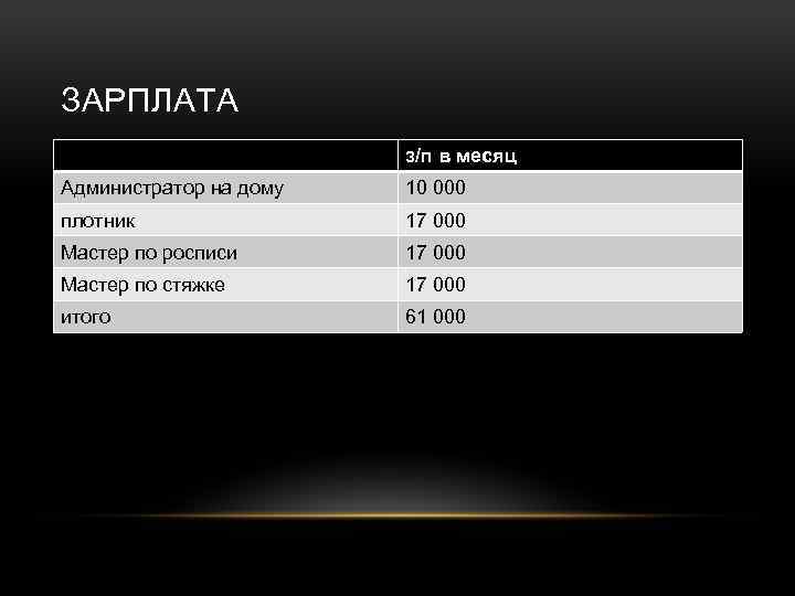 ЗАРПЛАТА з/п в месяц Администратор на дому 10 000 плотник 17 000 Мастер по