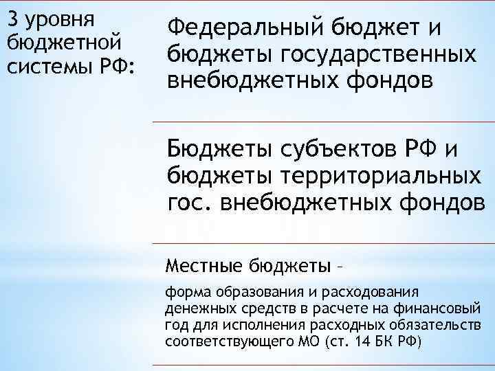 3 уровня бюджетной системы РФ: Федеральный бюджет и бюджеты государственных внебюджетных фондов Бюджеты субъектов