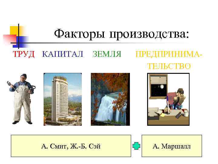 Факторы производства: ТРУД КАПИТАЛ ЗЕМЛЯ А. Смит, Ж. -Б. Сэй ПРЕДПРИНИМАТЕЛЬСТВО А. Маршалл 