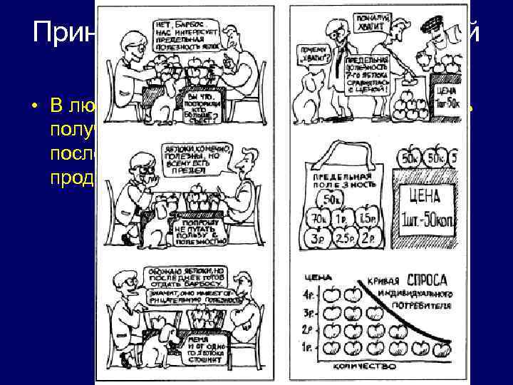 Принцип убывающей предельной полезности • В любой данный период времени покупатель получает меньше полезности