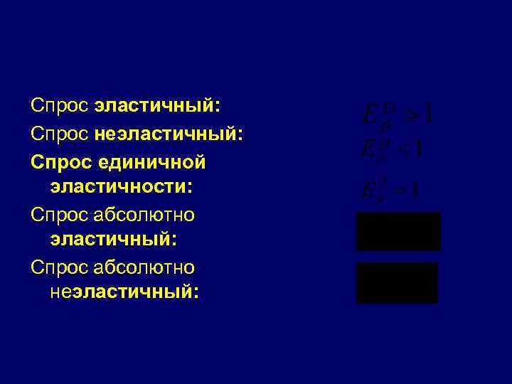 Спрос эластичный: Спрос неэластичный: Спрос единичной эластичности: Спрос абсолютно эластичный: Спрос абсолютно неэластичный: 