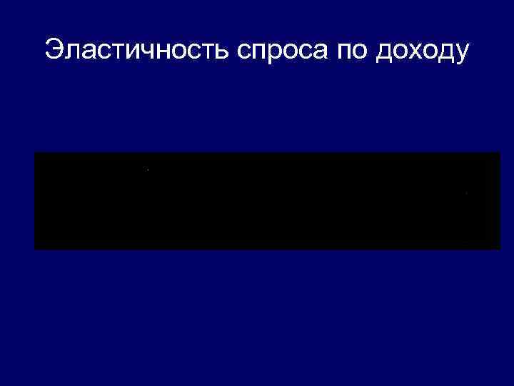 Эластичность спроса по доходу 