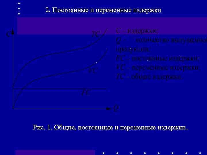 2. Постоянные и переменные издержки Рис. 1. Общие, постоянные и переменные издержки. 