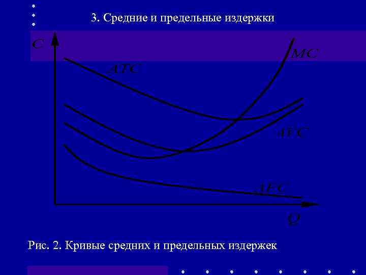 3. Средние и предельные издержки Рис. 2. Кривые средних и предельных издержек 