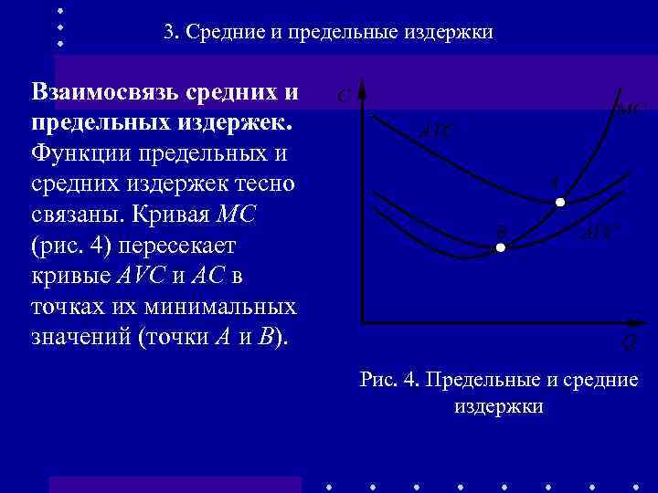 Средние издержки предельные издержки фирмы