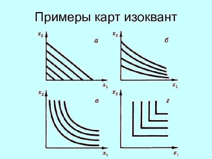 На рисунке изображены стационарные