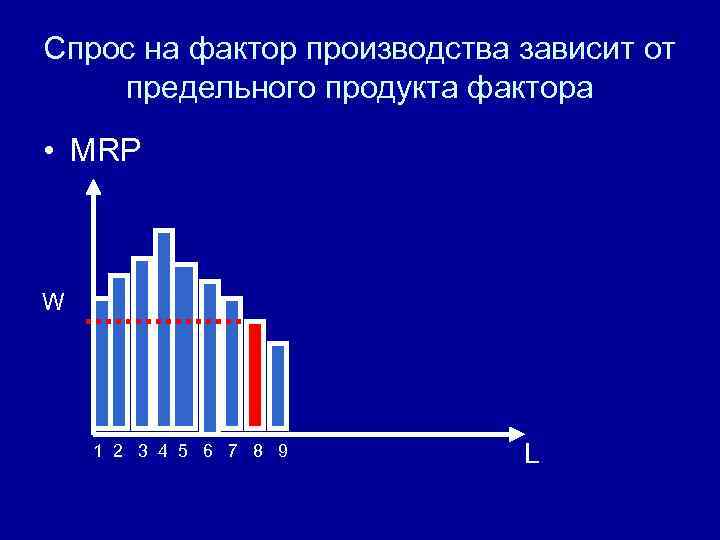 Спрос на фактор производства зависит от предельного продукта фактора • МRP W 1 2