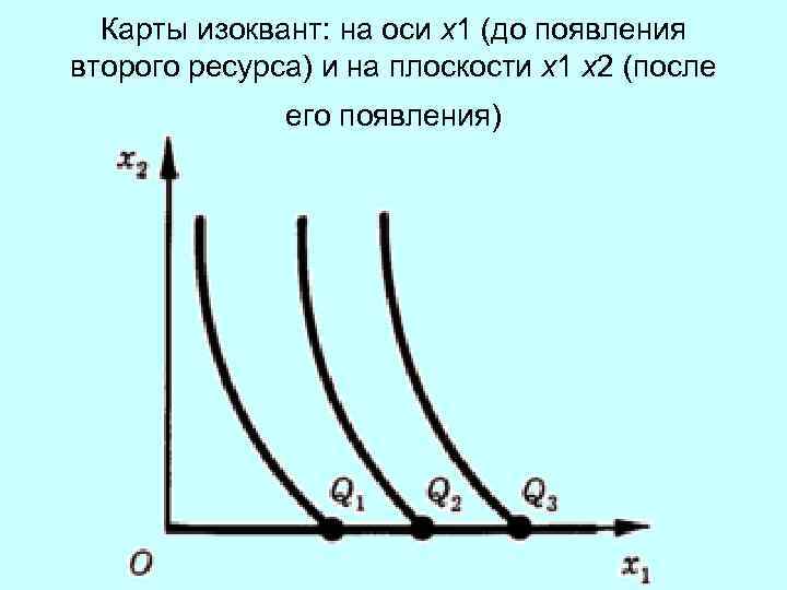 Карта изоквант это