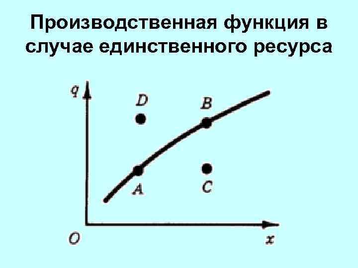 Производственная функция в случае единственного ресурса 