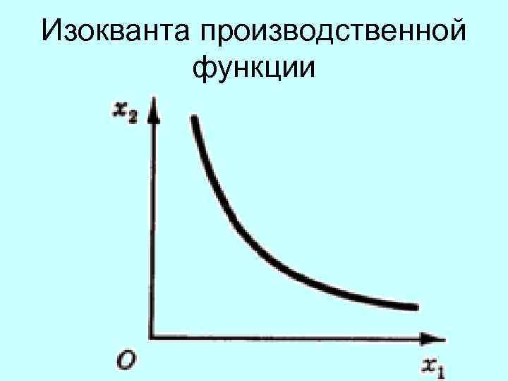 Изокванта производственной функции 