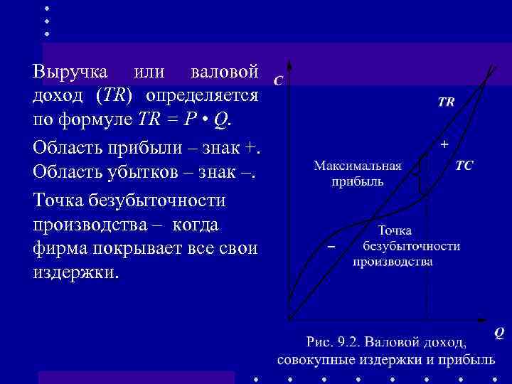  Выручка или валовой доход (TR) определяется по формуле TR = Р • Q.