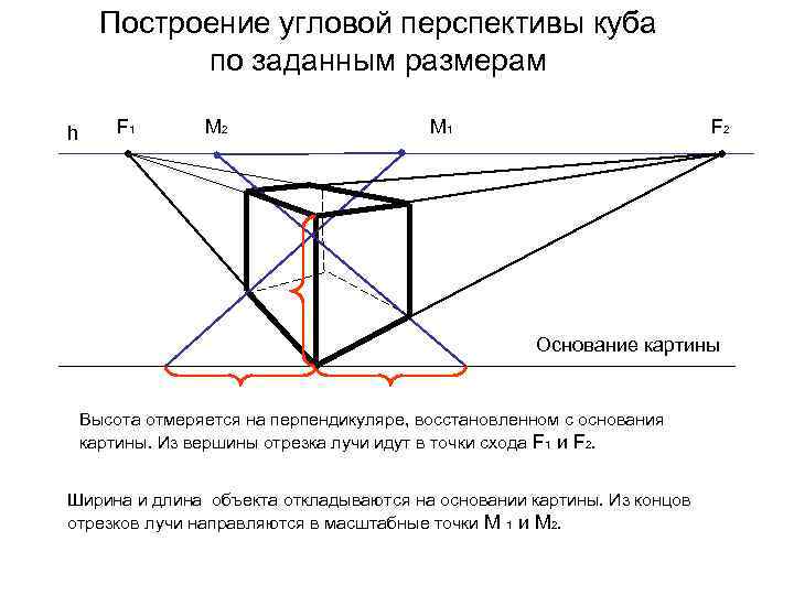 Построение угловой перспективы куба по заданным размерам h F 1 M 2 M 1