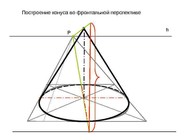 Построение конуса во фронтальной перспективе Р h 