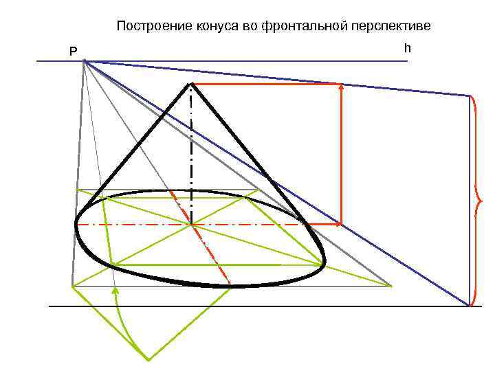 Построение конуса во фронтальной перспективе Р h 