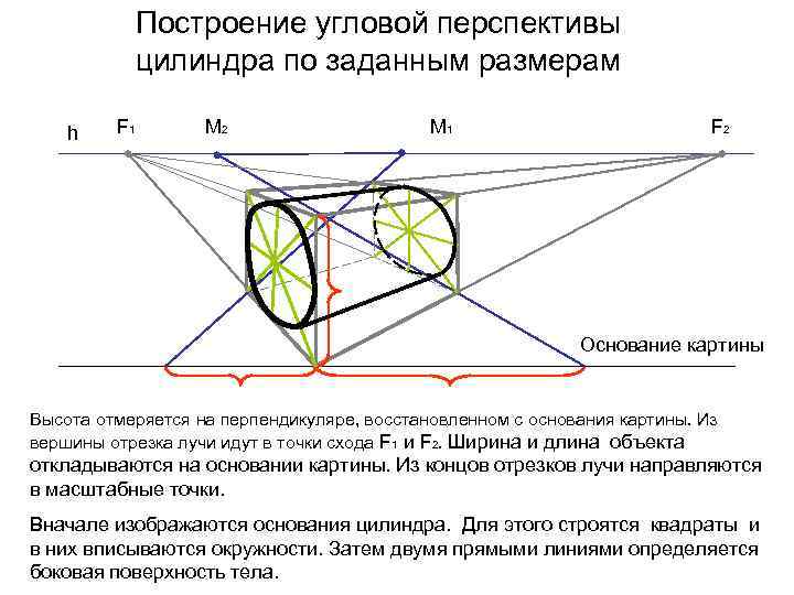 Построение угловой перспективы цилиндра по заданным размерам h F 1 M 2 M 1