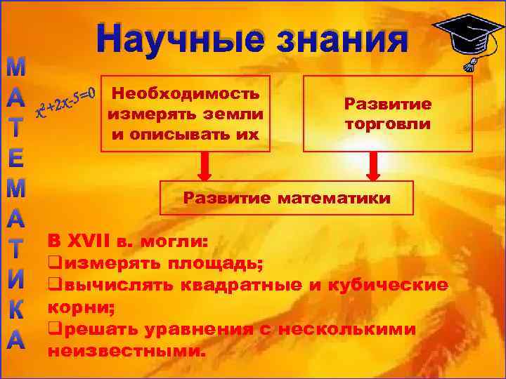 М А Т Е М А Т И К А Научные знания 0 Необходимость