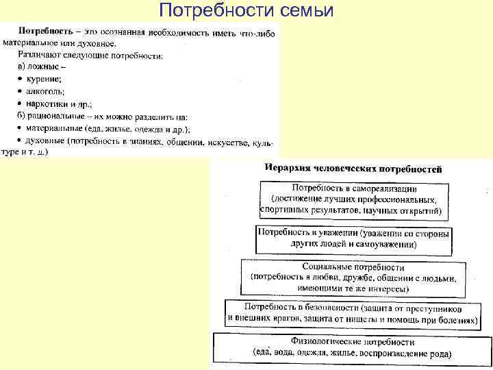 Потребности семьи 