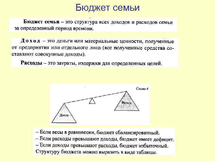 Бюджет семьи 