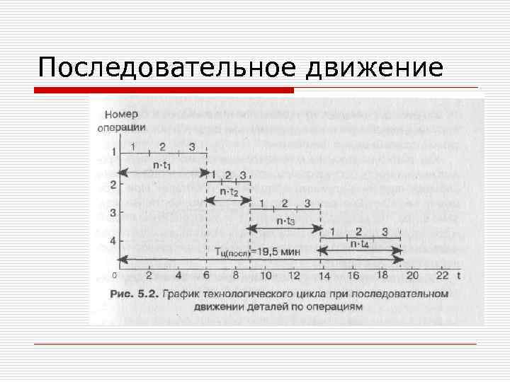 Последовательное движение 1 2 3 4 t 