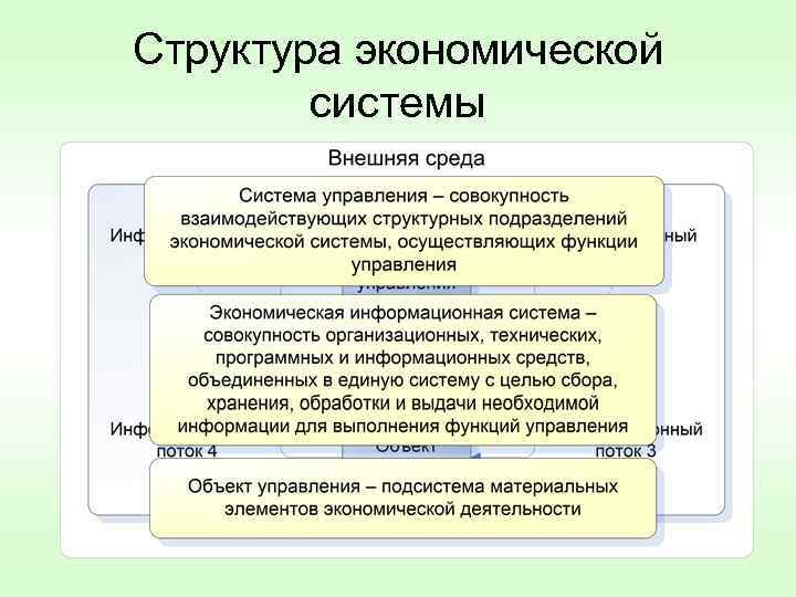 Совокупность осуществляемых. Структура экономической системы. Состав экономической системы. Структура эконом системы. Структура экономической системы схема.