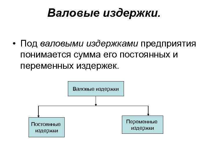 Валовые издержки. • Под валовыми издержками предприятия понимается сумма его постоянных и переменных издержек.