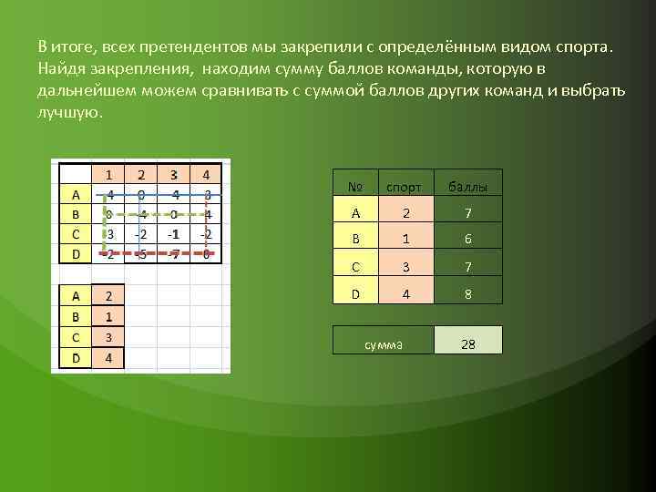В итоге, всех претендентов мы закрепили с определённым видом спорта. Найдя закрепления, находим сумму