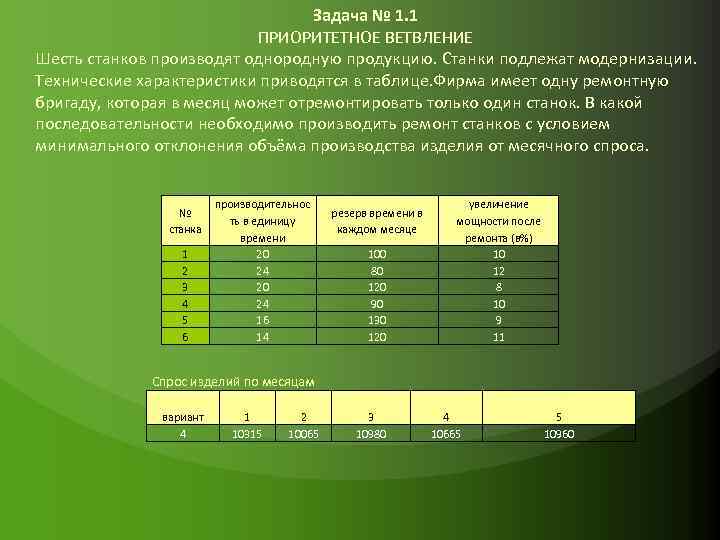 Задача № 1. 1 ПРИОРИТЕТНОЕ ВЕТВЛЕНИЕ Шесть станков производят однородную продукцию. Станки подлежат модернизации.