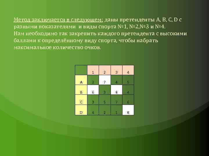 Метод заключается в следующем: даны претенденты А, B, C, D с разными показателями и