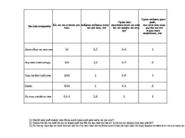 На зва ниерыбы Щука обык но вен ная Ко ли че ствоик ри нок,