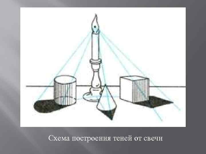 Схема построения теней от свечи 