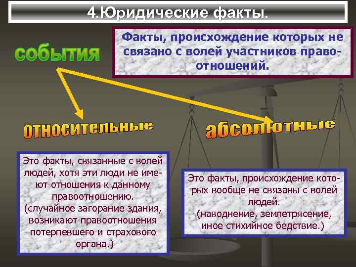 4. Юридические факты. Факты, происхождение которых не связано с волей участников правоотношений. Это факты,