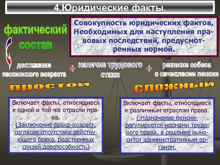 4. Юридические факты. Совокупность юридических фактов, Необходимых для наступления правовых последствий, предусмотренных нормой. Включает