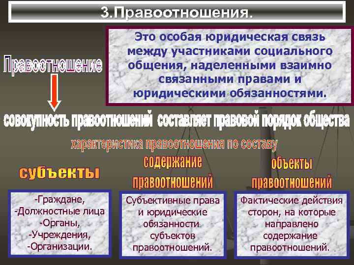 3. Правоотношения. Это особая юридическая связь между участниками социального общения, наделенными взаимно связанными правами