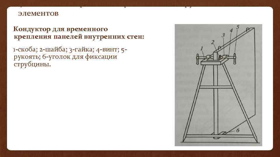 4. Установка и временное крепление конструктивных элементов Кондуктор для временного крепления панелей внутренних стен: