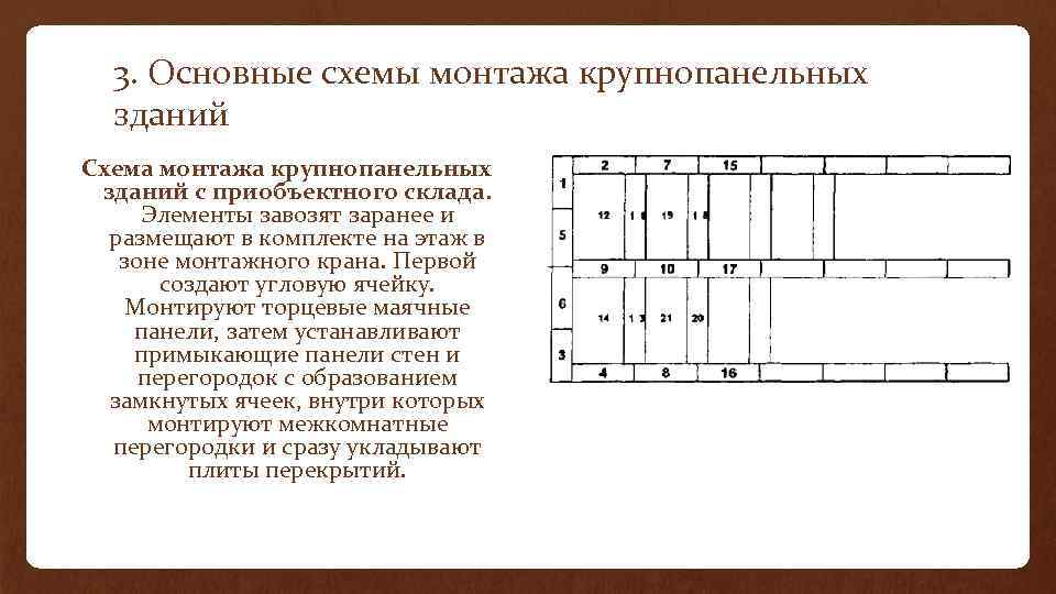 Схема монтажа крупнопанельных зданий с приобъектного склада представлена на рисунке